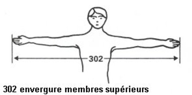 Méthode pour mesurer l’envergure